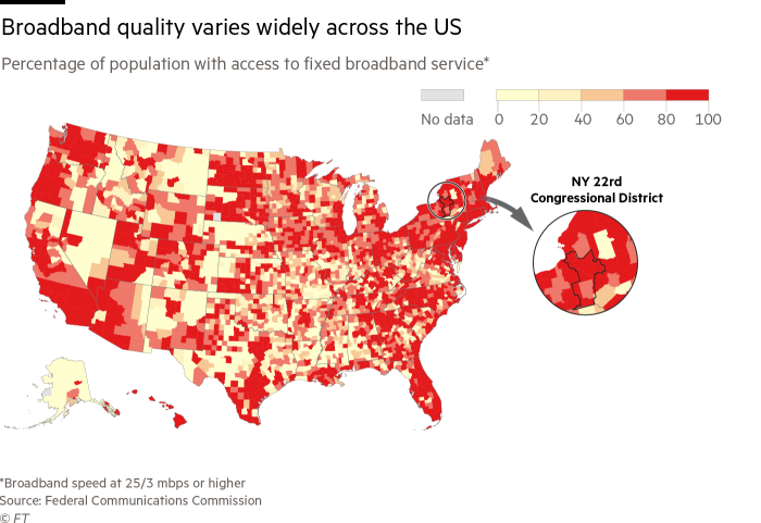 US broadband chart