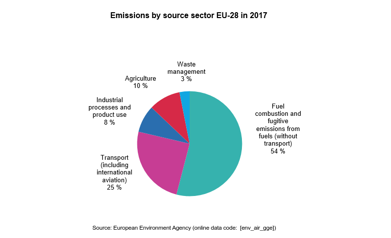 EPA Graph