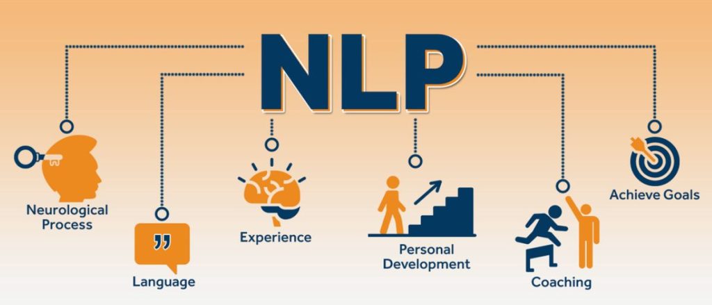Kỹ thuật NLP giúp bạn lập trình lại phản ứng của não bộ đối với các kích thích tiêu cực
