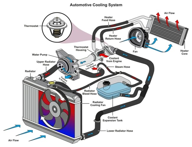 Circuito de Refrigeración