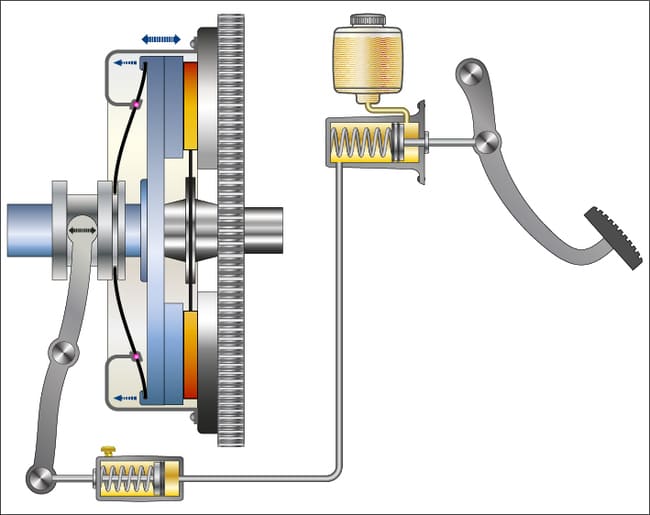 MECANISME EMBRAYAGE DIAPHRAGME