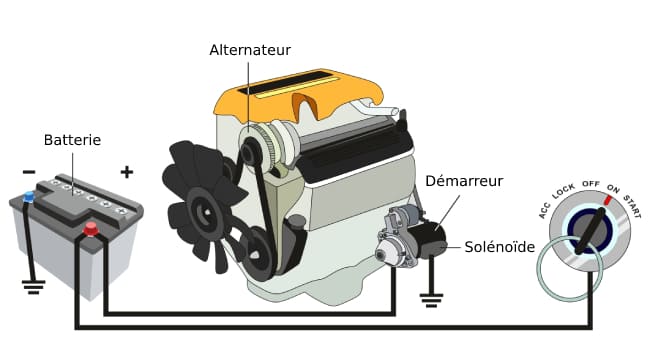 Batterie, turbo, démarreur ces composants qui causent le plus de pannes  sur une voiture