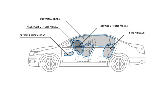Front, side, and head airbags