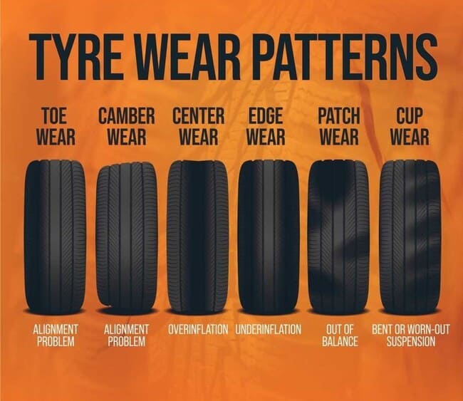 Trying to understand tire wear pattern. - Nissan 370Z Forum