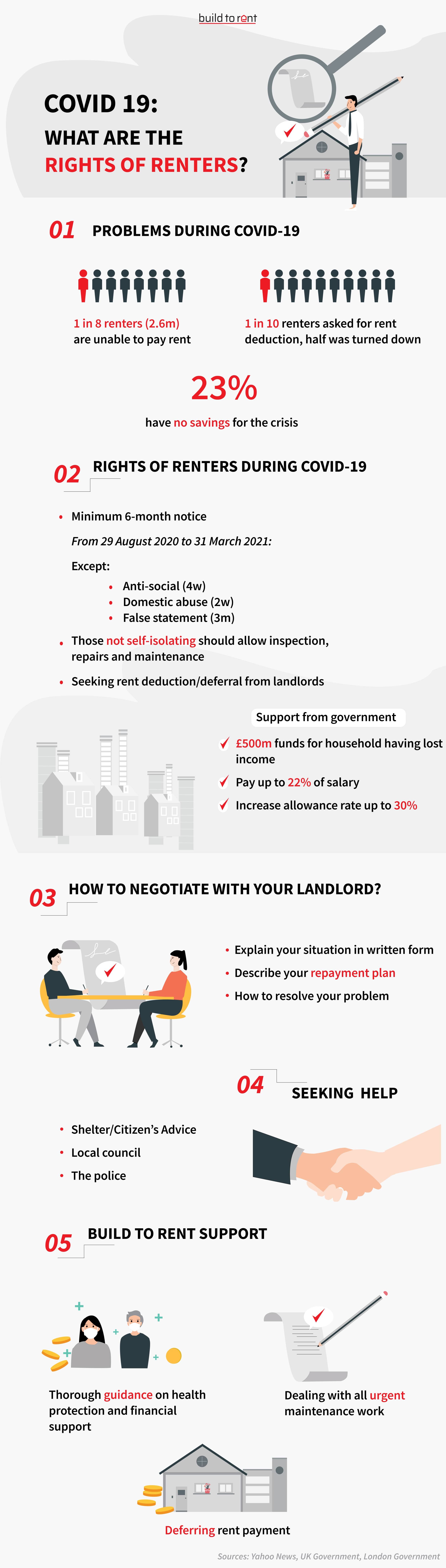 Renting During COVID-19: What Are The Rights of Renters?