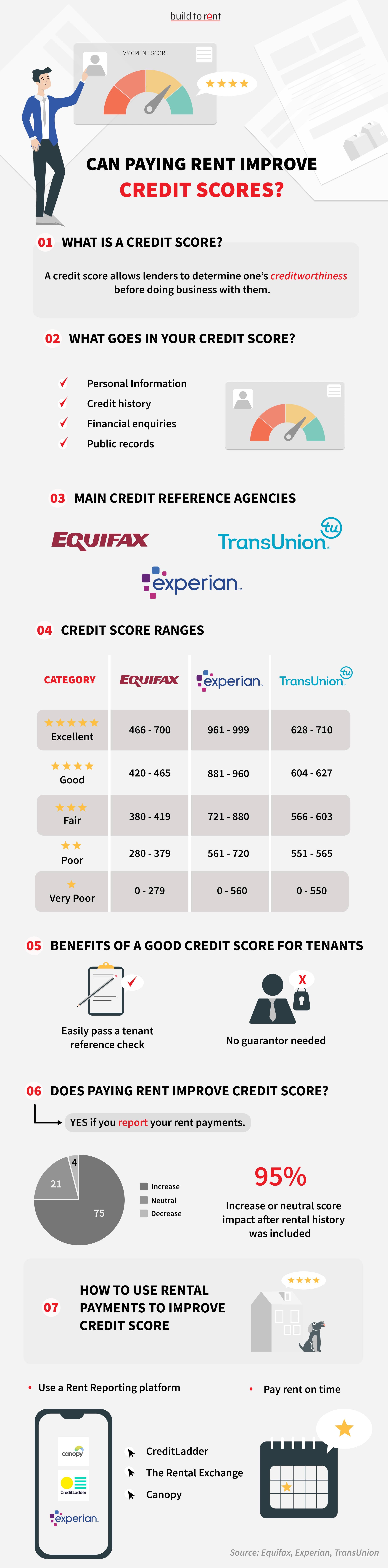 Can Paying Rent Improve Credit Scores?