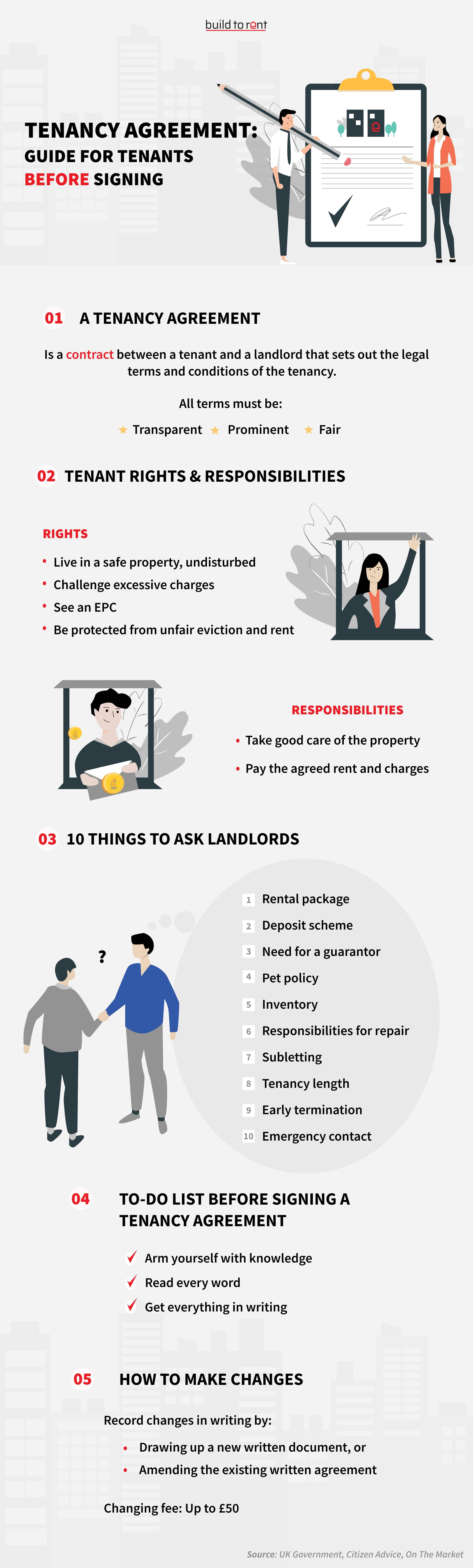 10 Questions to Ask Landlords Before Signing a Tenancy Agreement