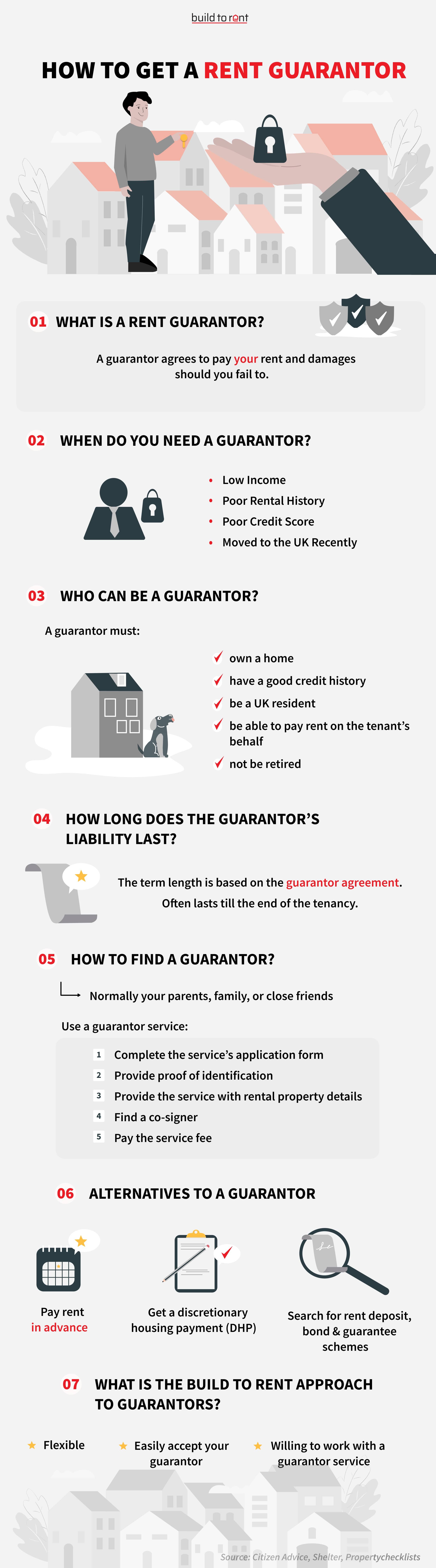 How to Get a Rent Guarantor for Renting