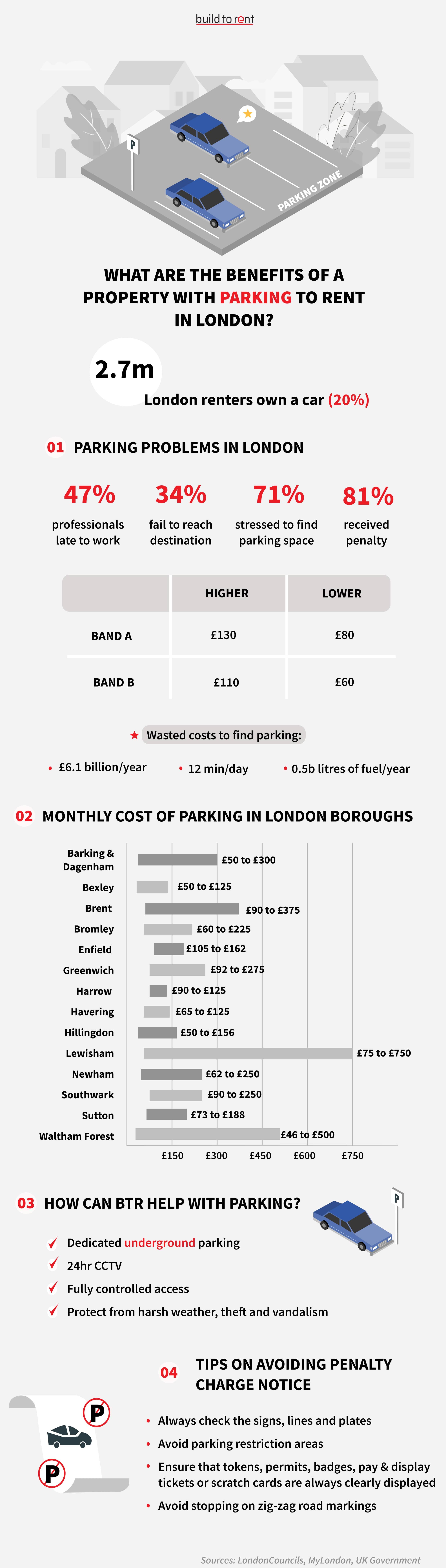 What Are the Benefits Of A Property with Parking To Rent in London?