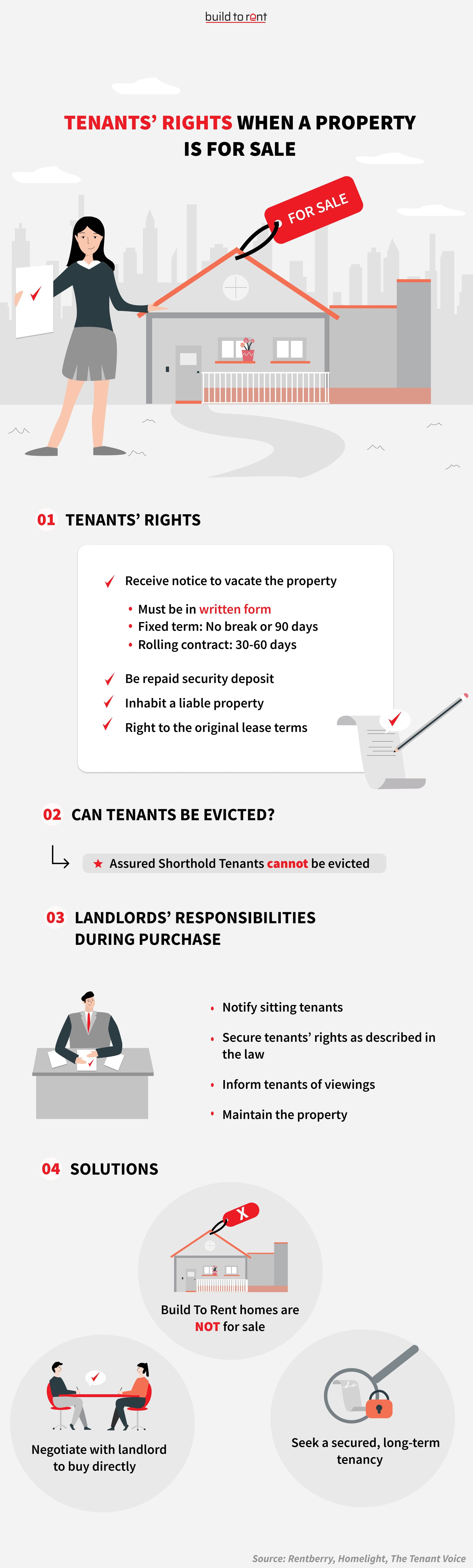 Tenants’ Rights When A Property Is for Sale