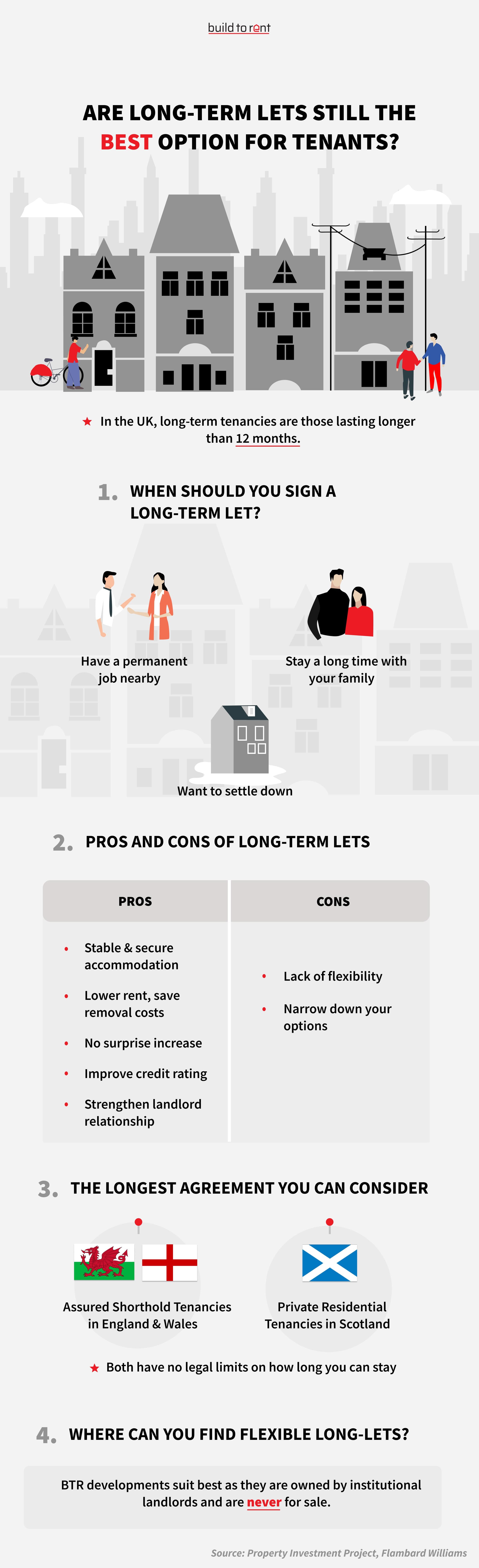 Are Long-Term Lets Still The Best Option For Tenants?