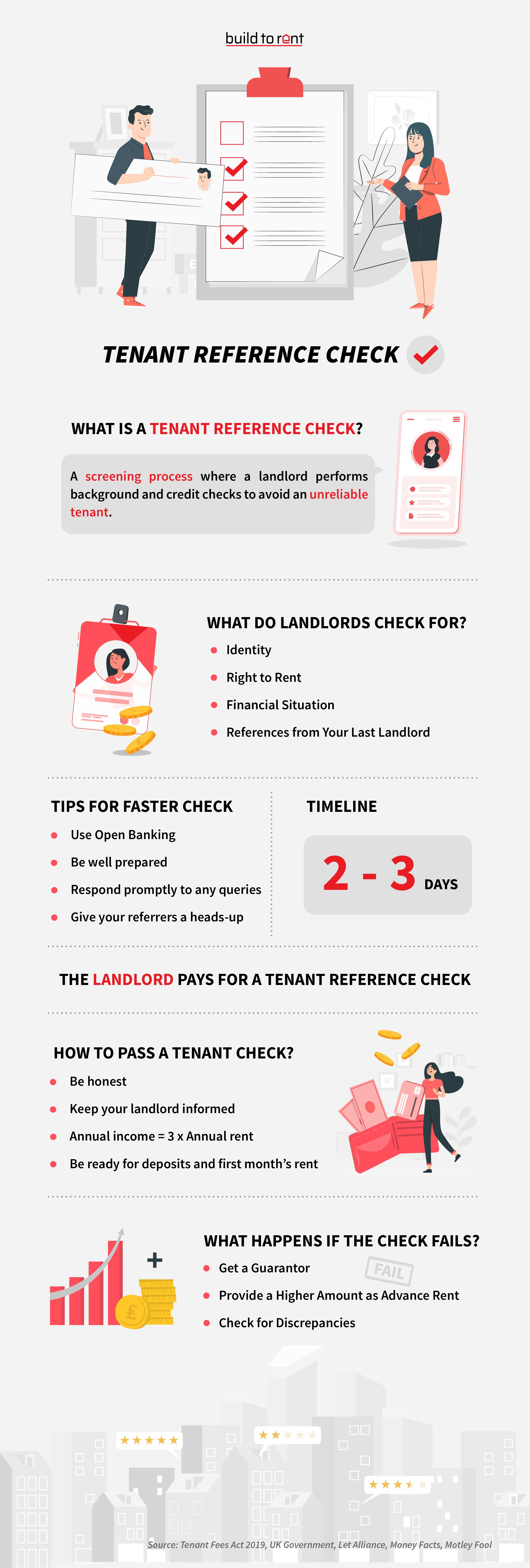 What is a Tenant Reference Check?