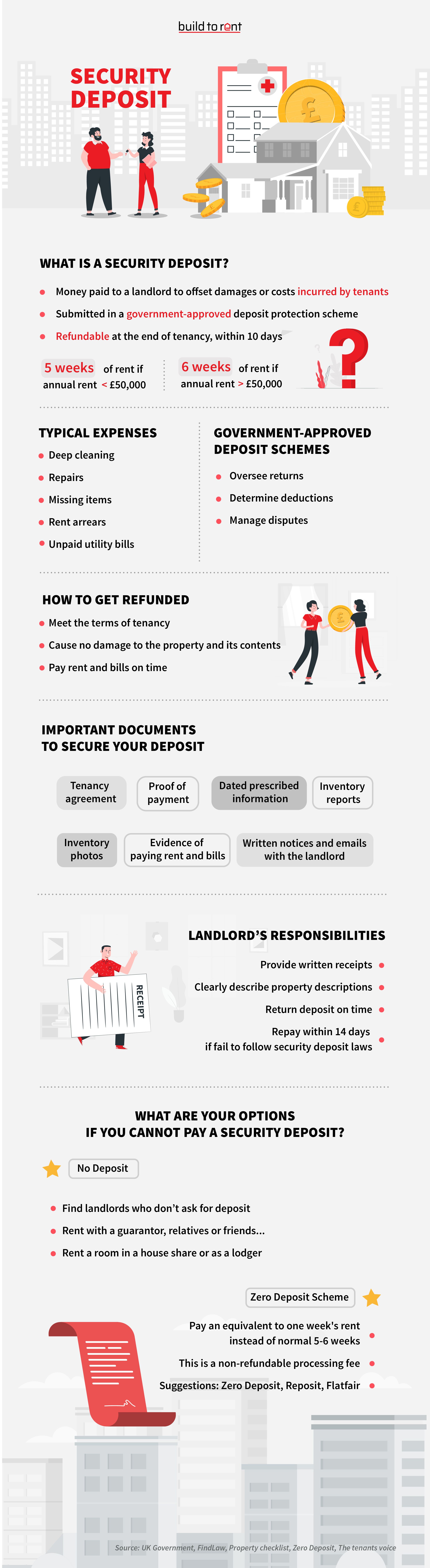 What Is a Security Deposit?