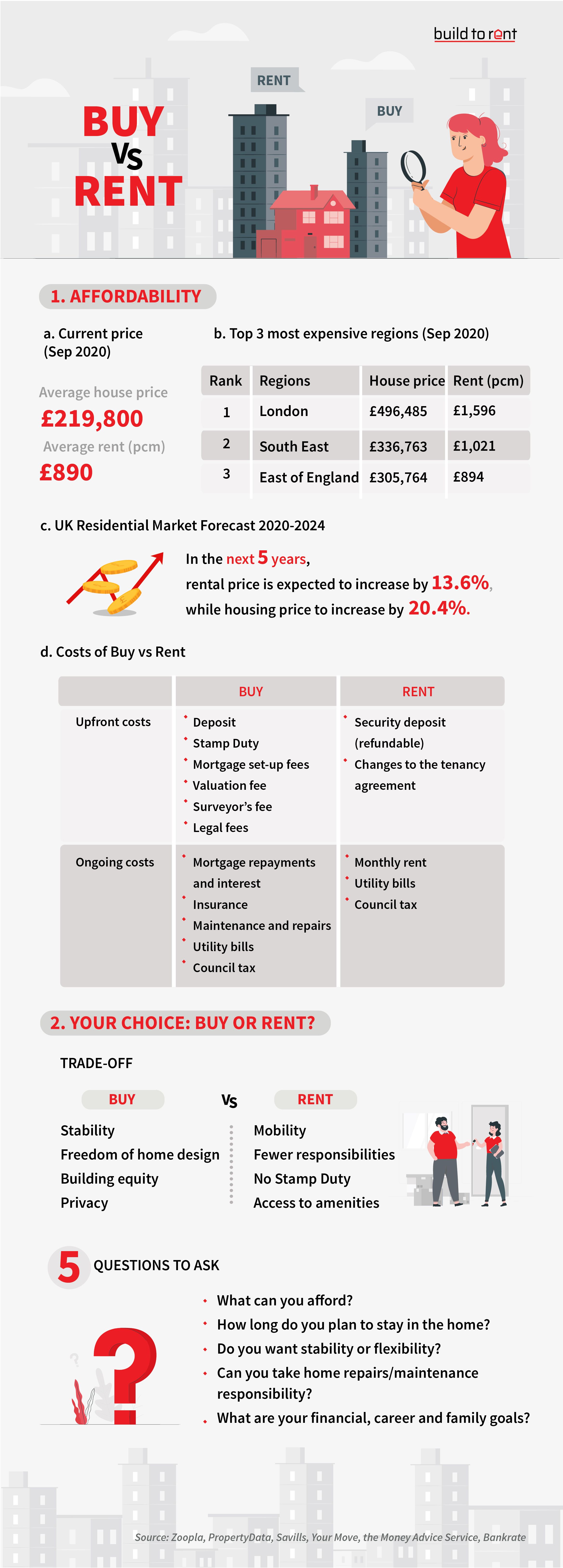 buy vs rent benefits of renting you may enjoy