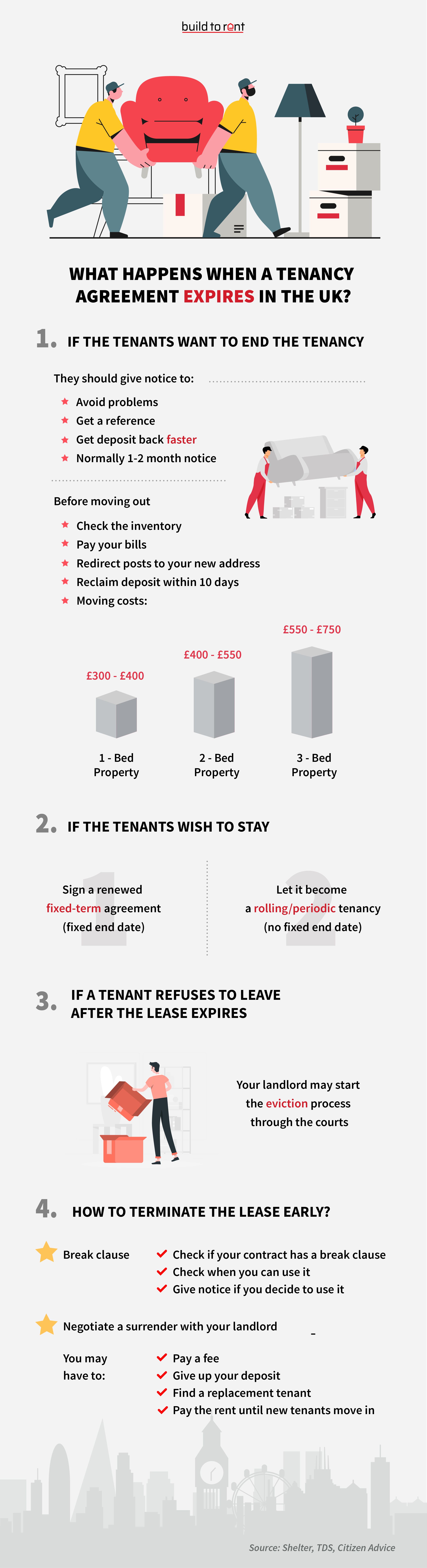 what-happens-when-a-tenancy-agreement-expires-in-the-uk