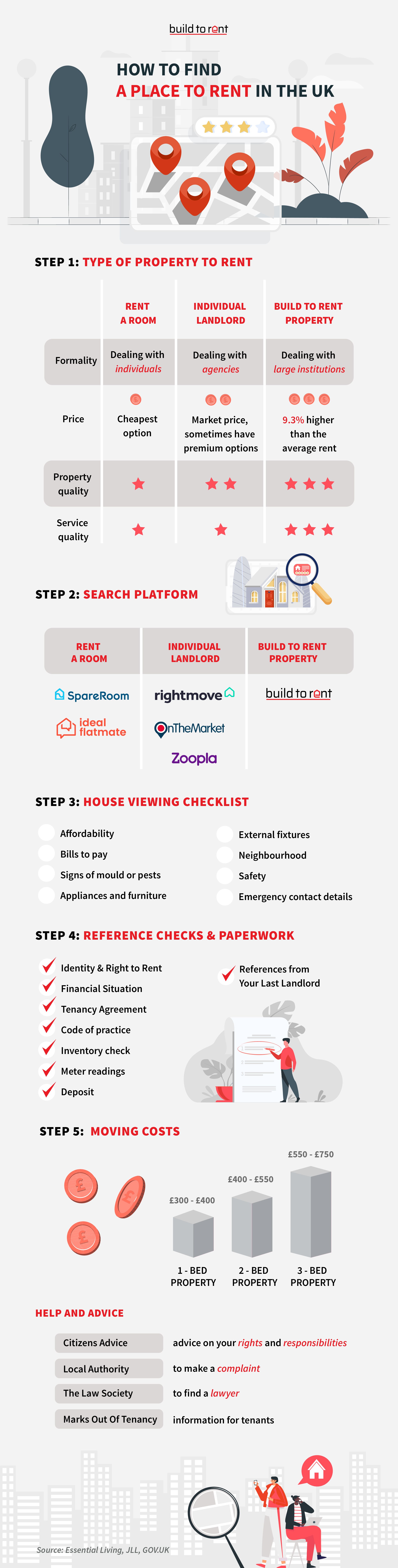 How to Find a Place to Rent in the UK?