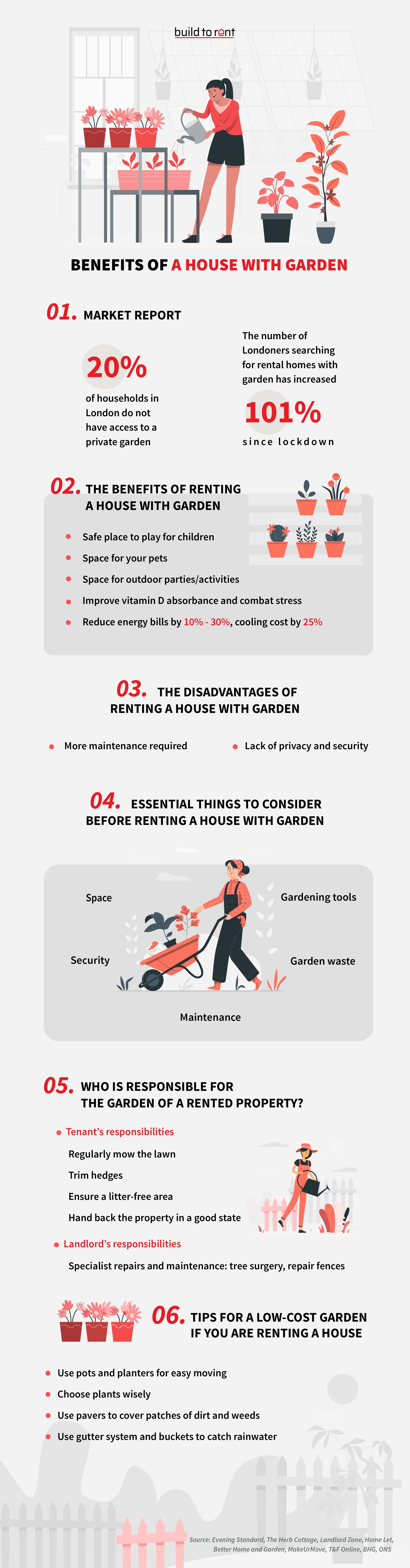 The Benefits and Challenges Of a House With Garden To Rent