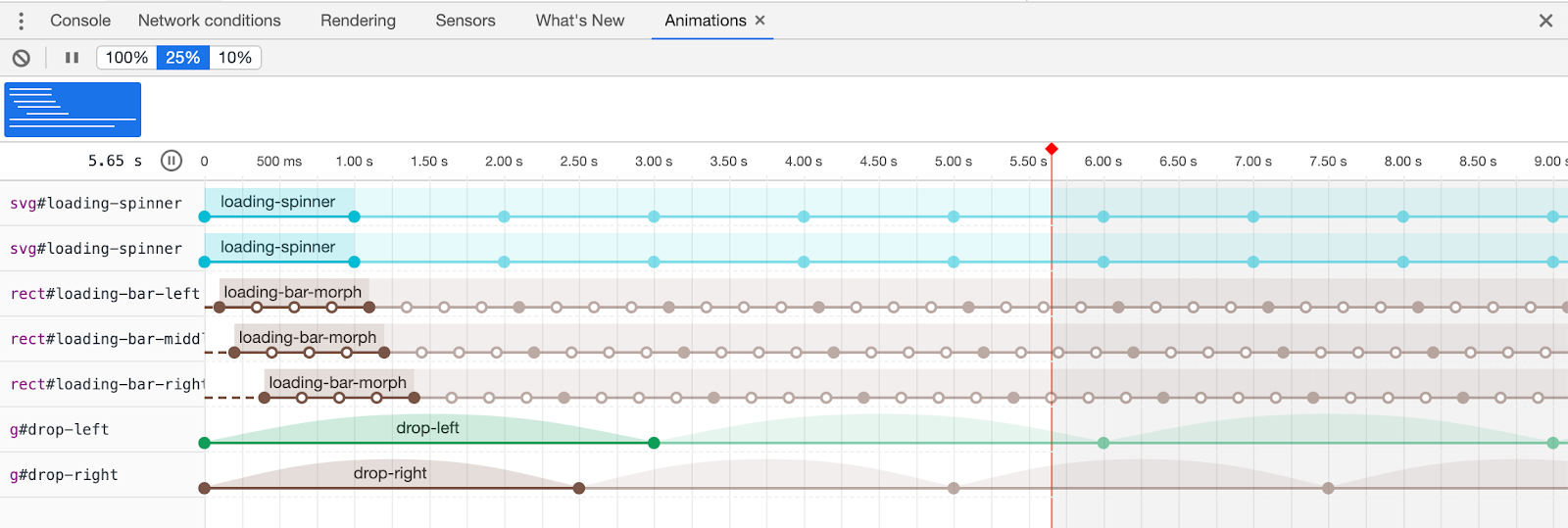 Download Animate Svg With Css Logrocket Blog