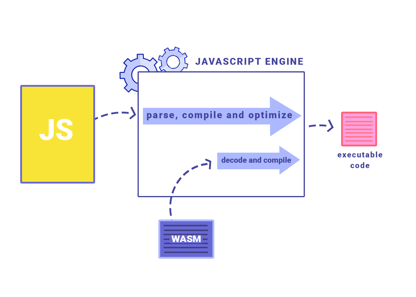 Rust webassembly example фото 8