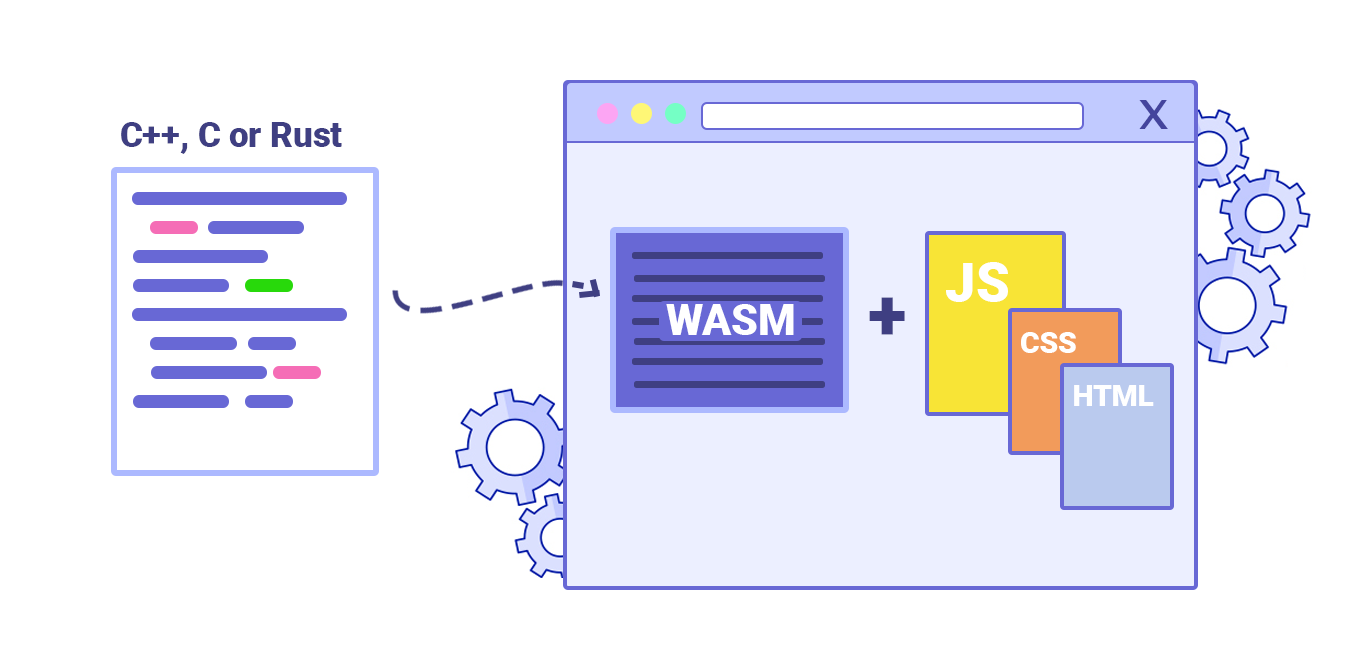 Wasmer: The Universal WebAssembly Runtime