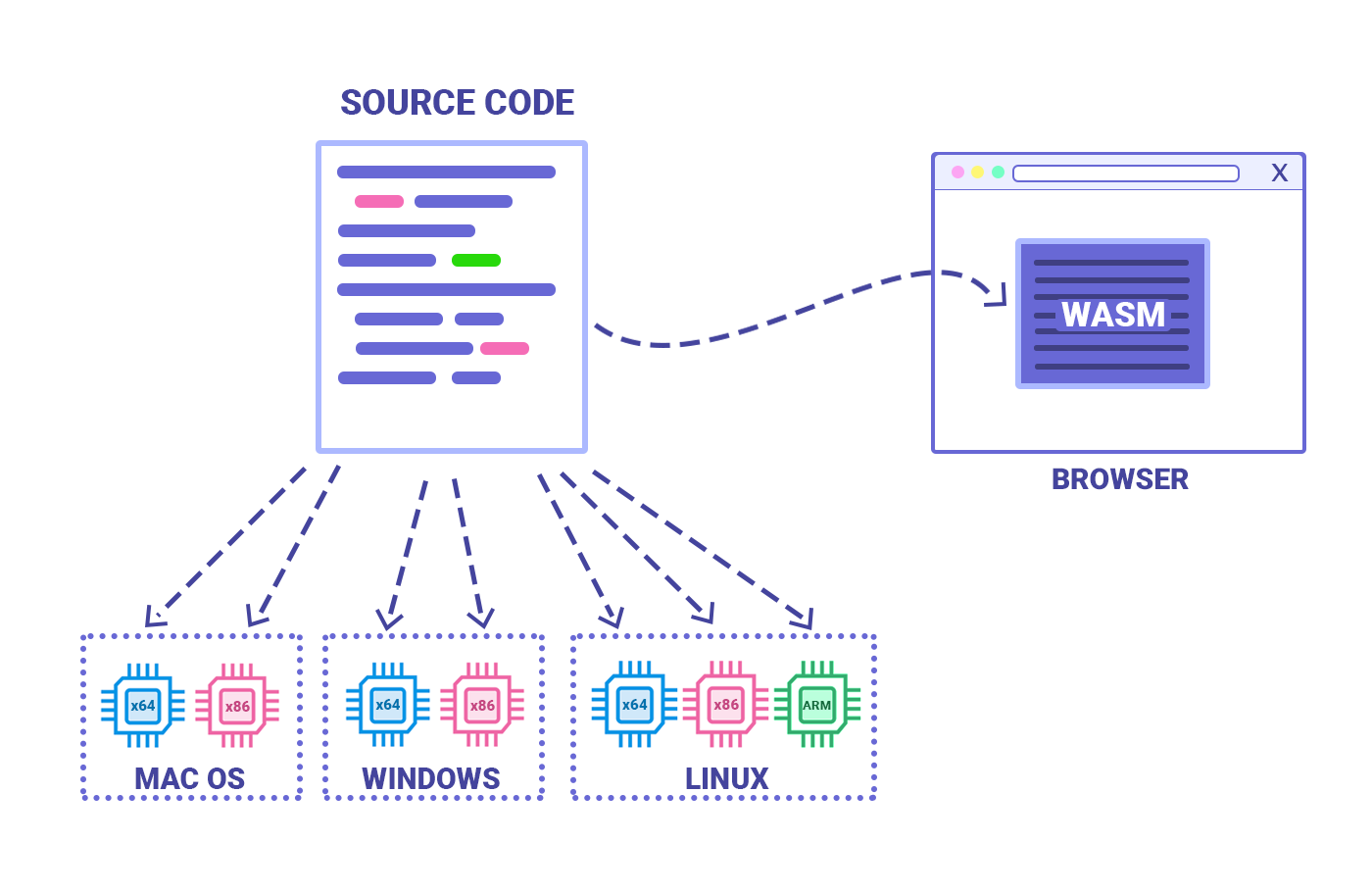 safari web assembly