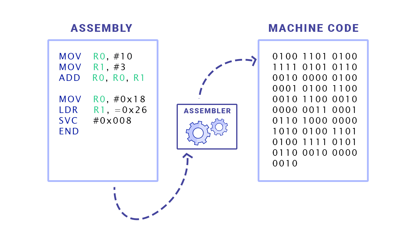 WebAssembly How 和 why? 掘金