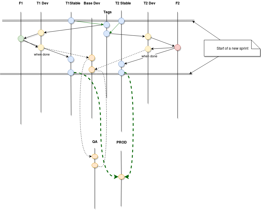 Git Workflow Diagram Showing New Approach