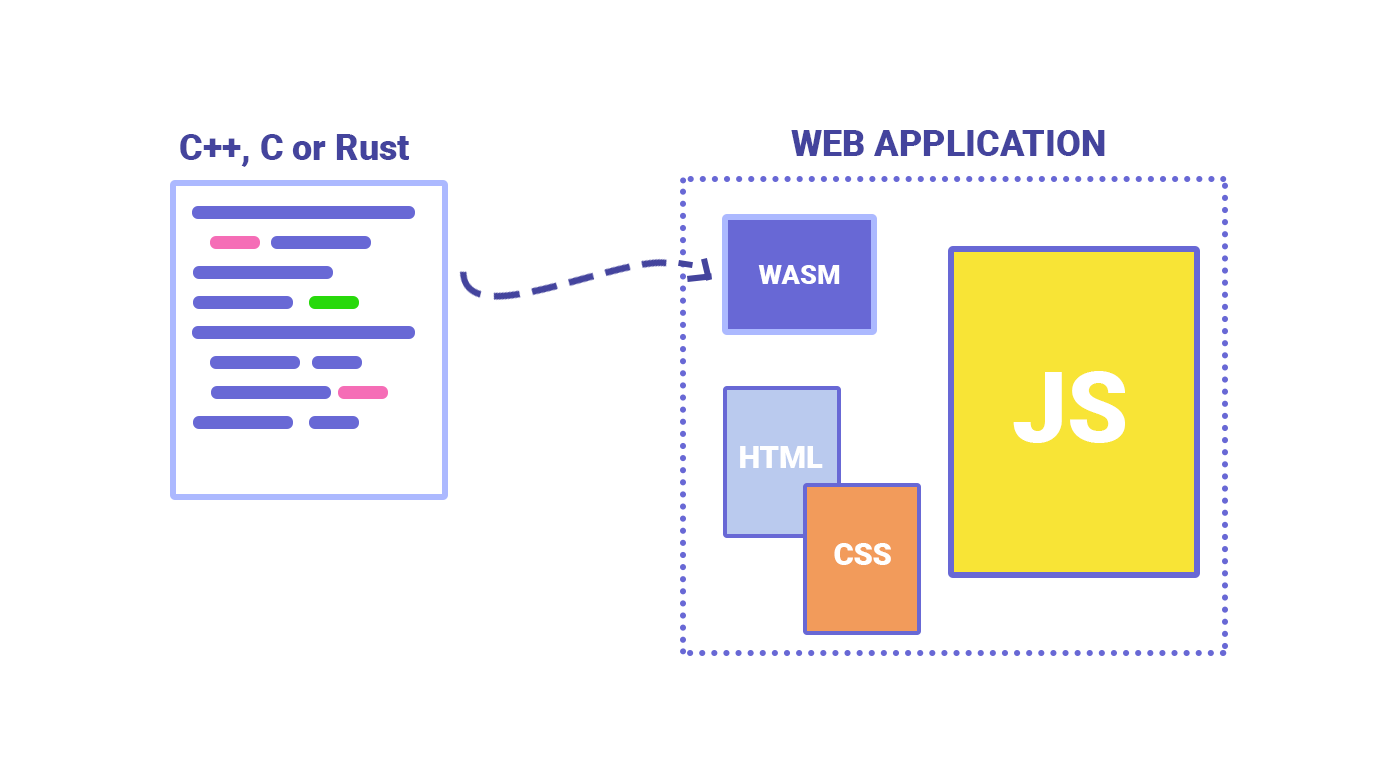 Rust web api фото 18