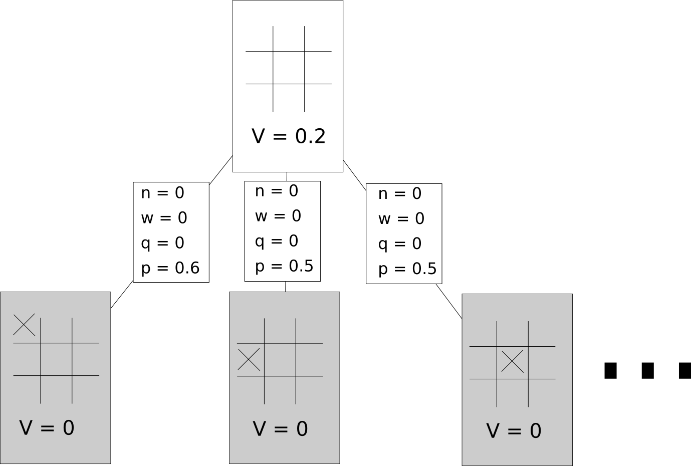 Game Tree Starting Position