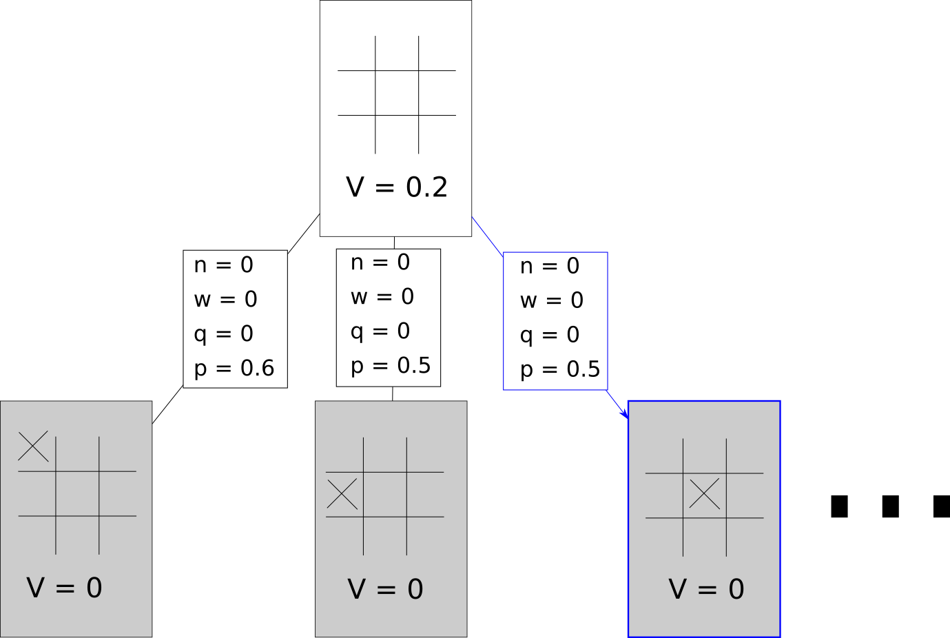 Game Tree Second Position