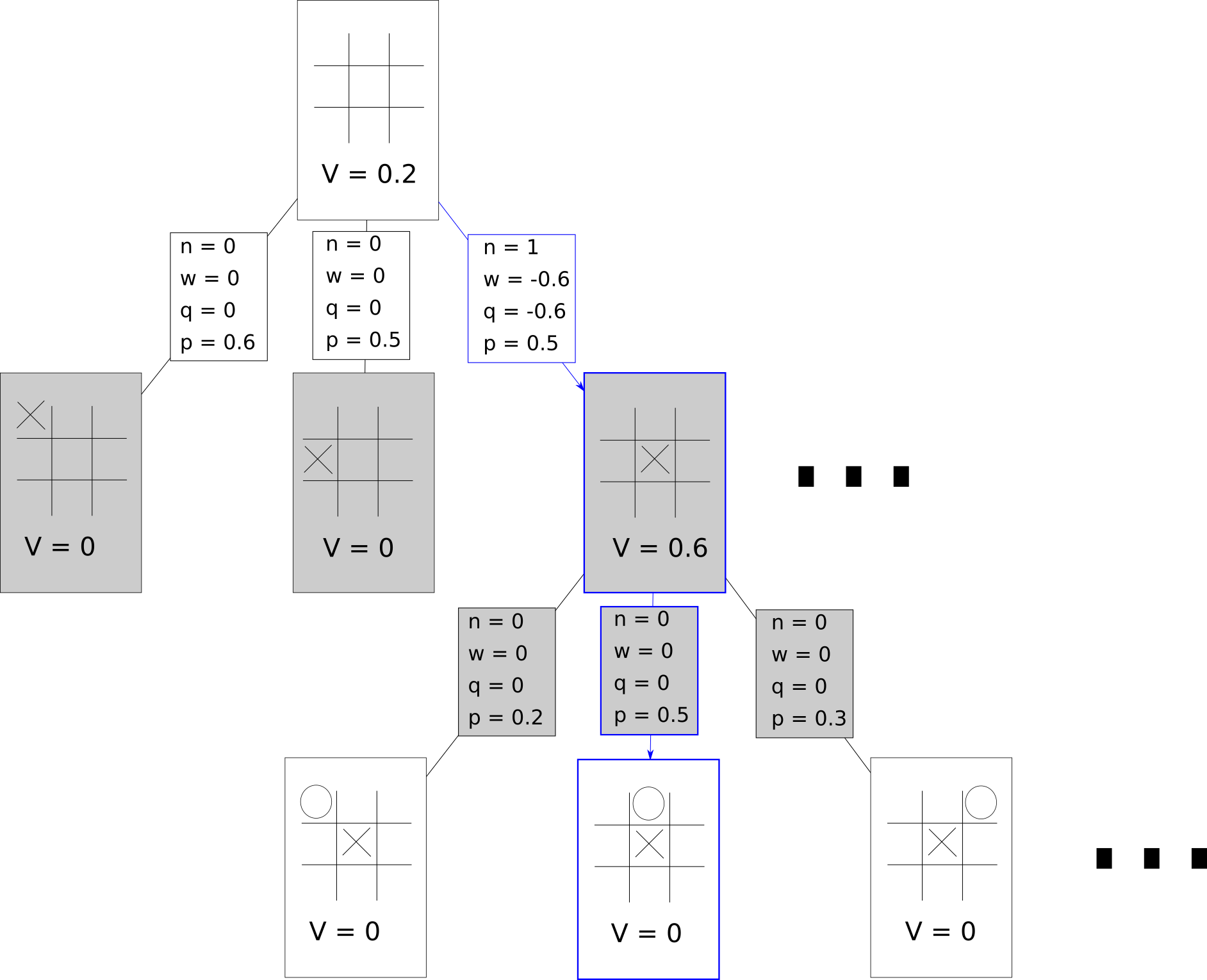 Game Tree Second Position