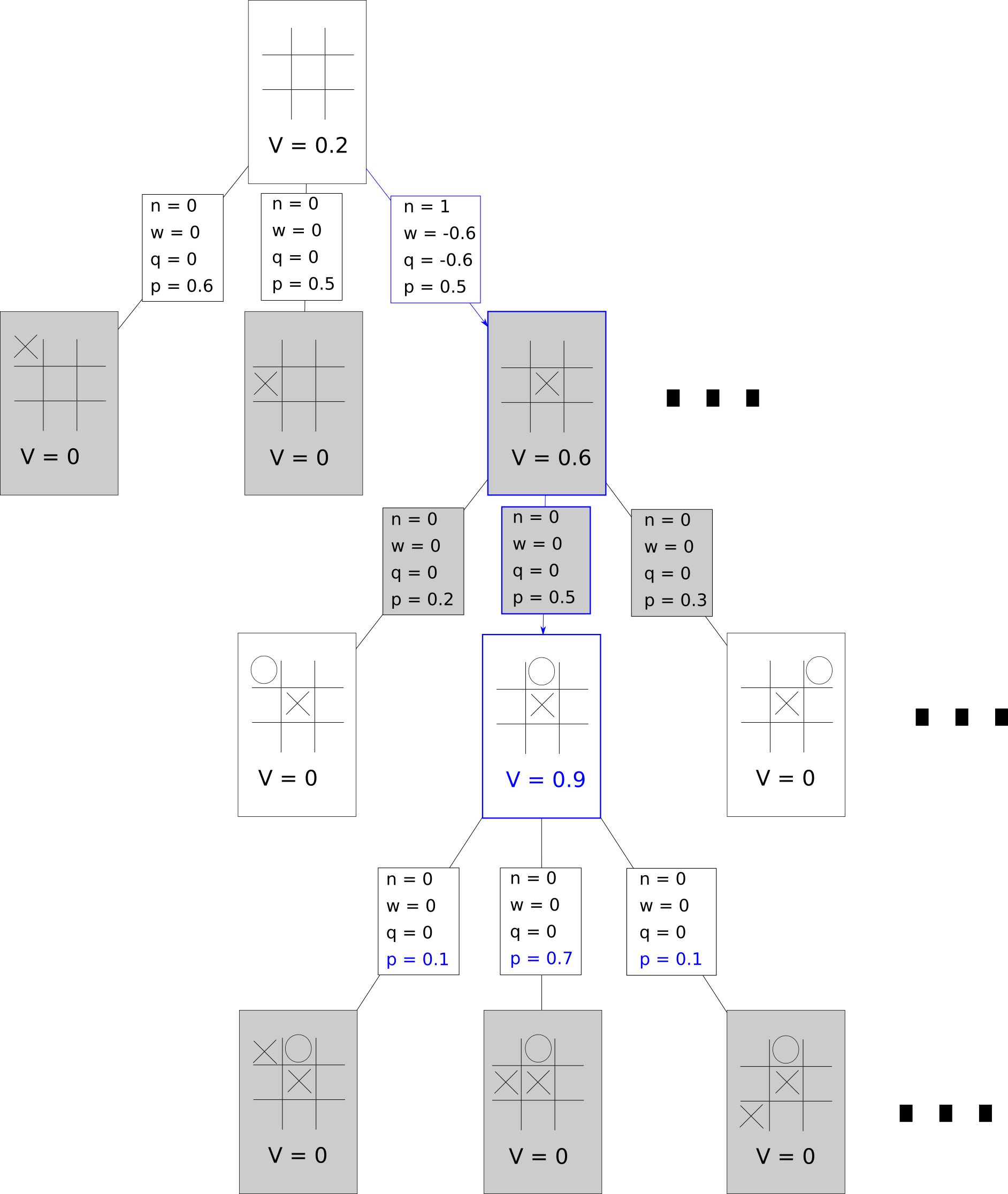 Game Tree Second Position