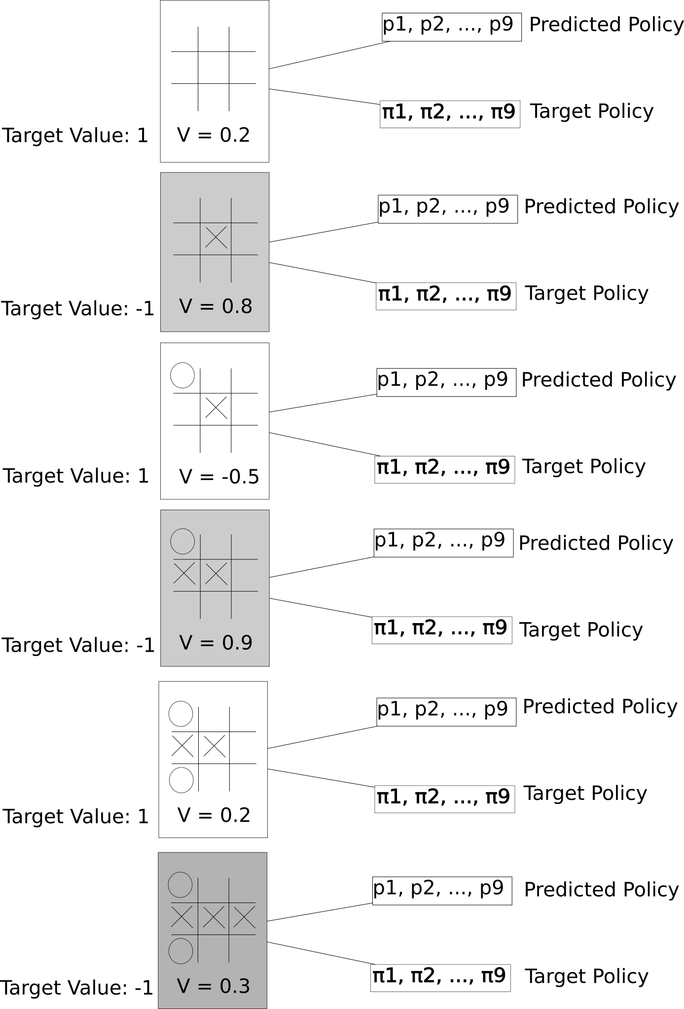 Game Tree Second Position