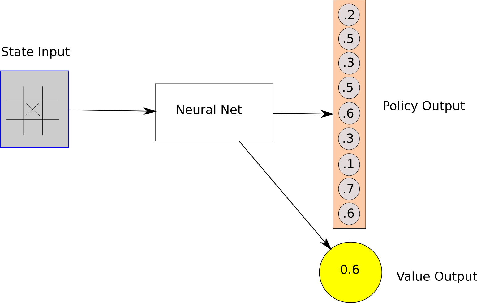 Game Tree Second Position