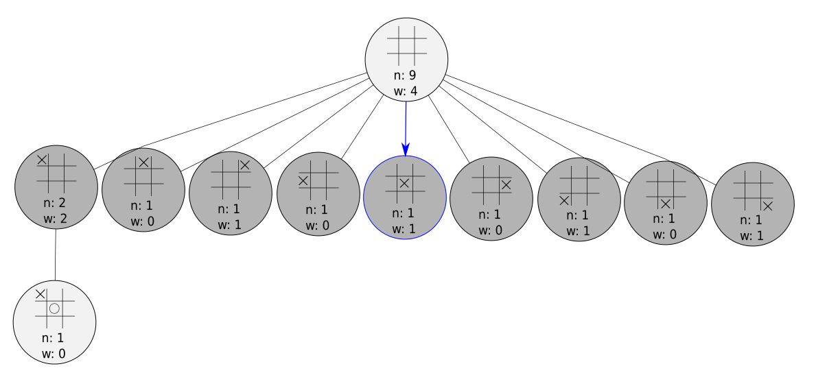 A game tree after first move