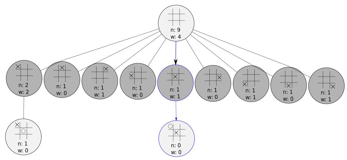 A game tree after first move