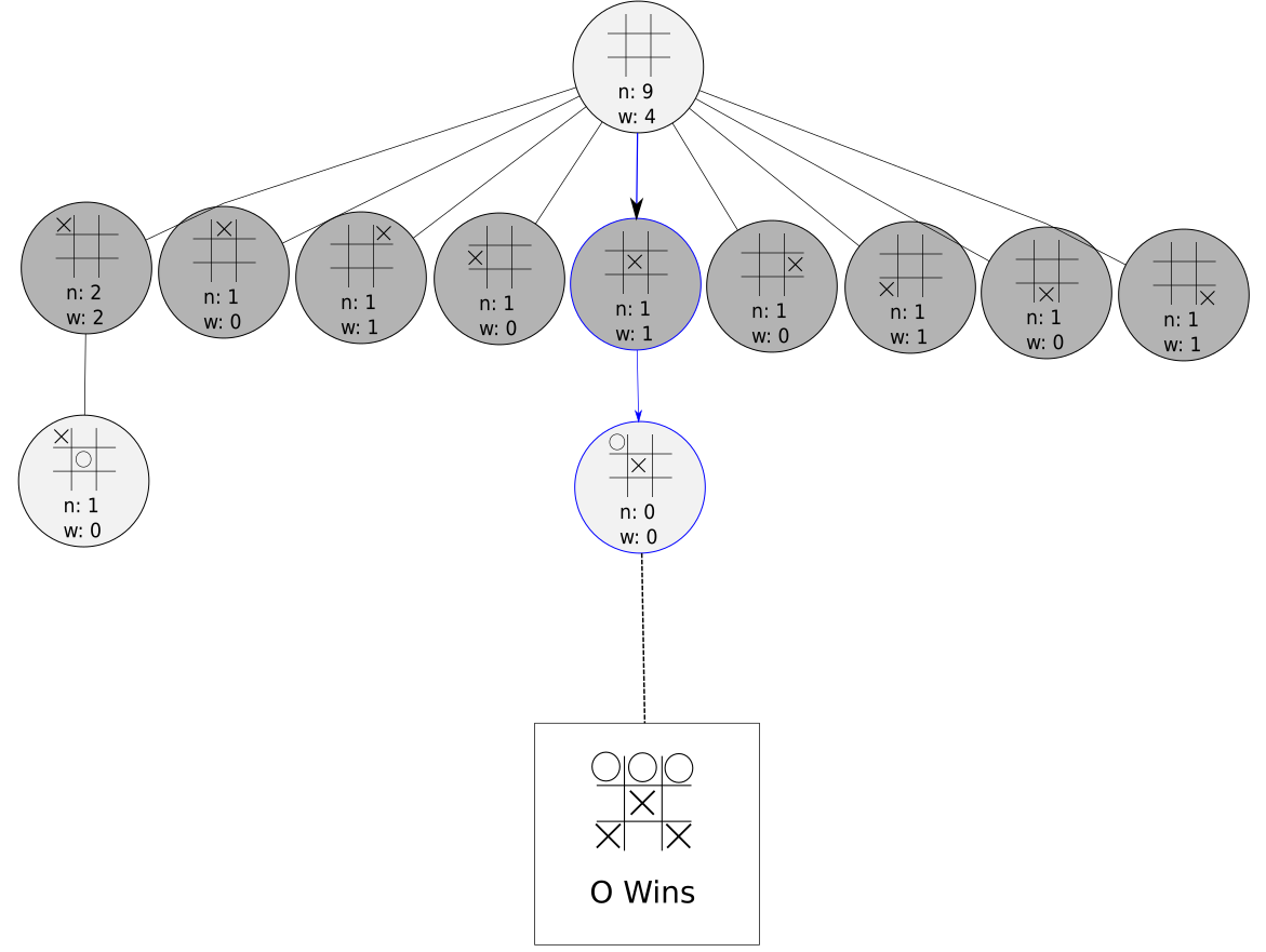 A game tree after first move