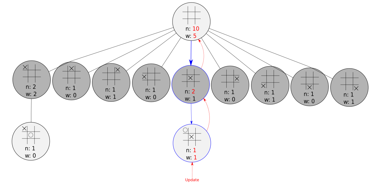 A game tree after first move