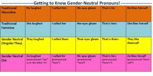 pronouns