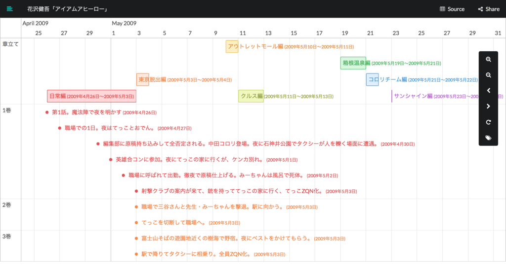 花沢健吾 アイアムアヒーロー を年表で整理してみた