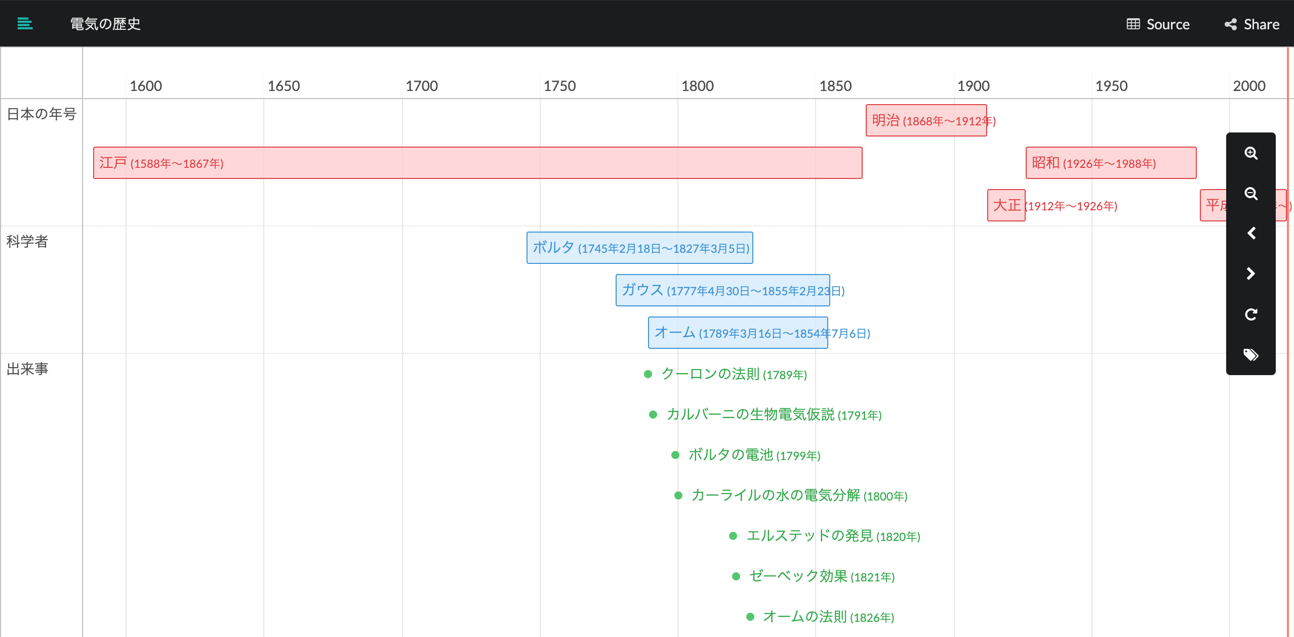 スプレッドシートのデータをいい感じの年表にしてくれるサービス The Timeline をリニューアルしました