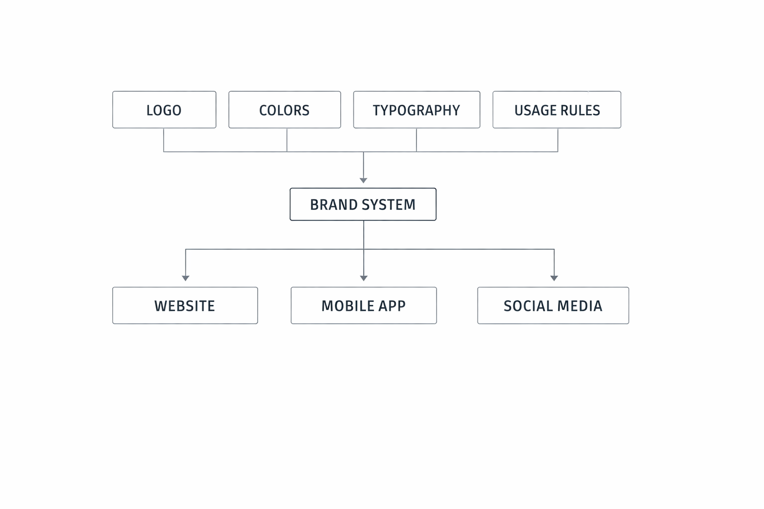 General illustration of a modular brand system
