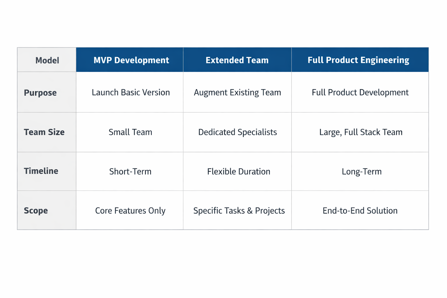 Software delivery lifecycle with AI integration