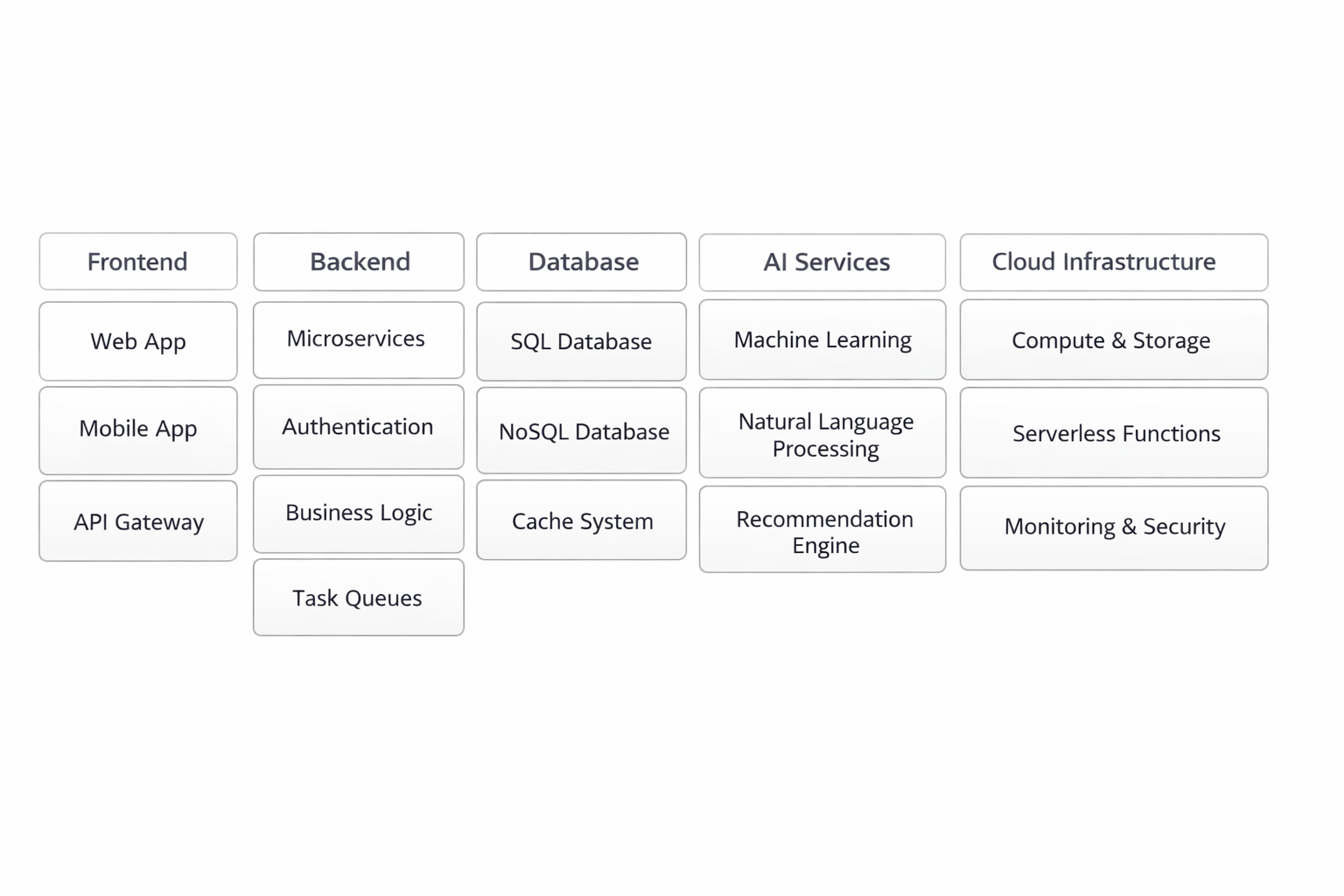 Technology landscape for 2026 stack choices