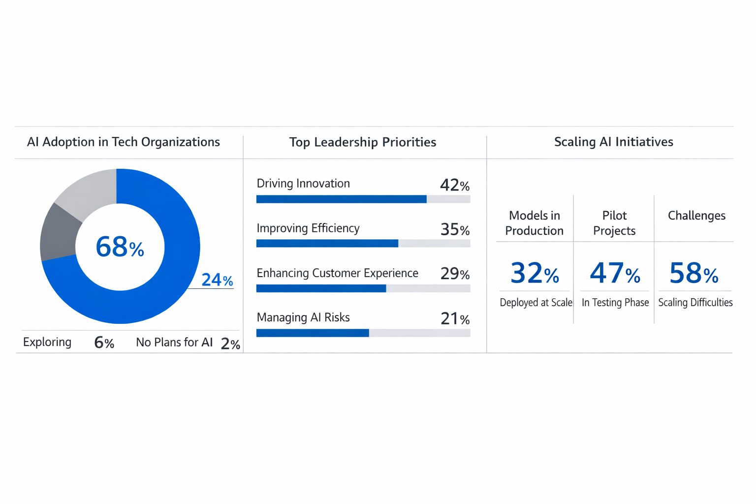 Leadership operating model overview