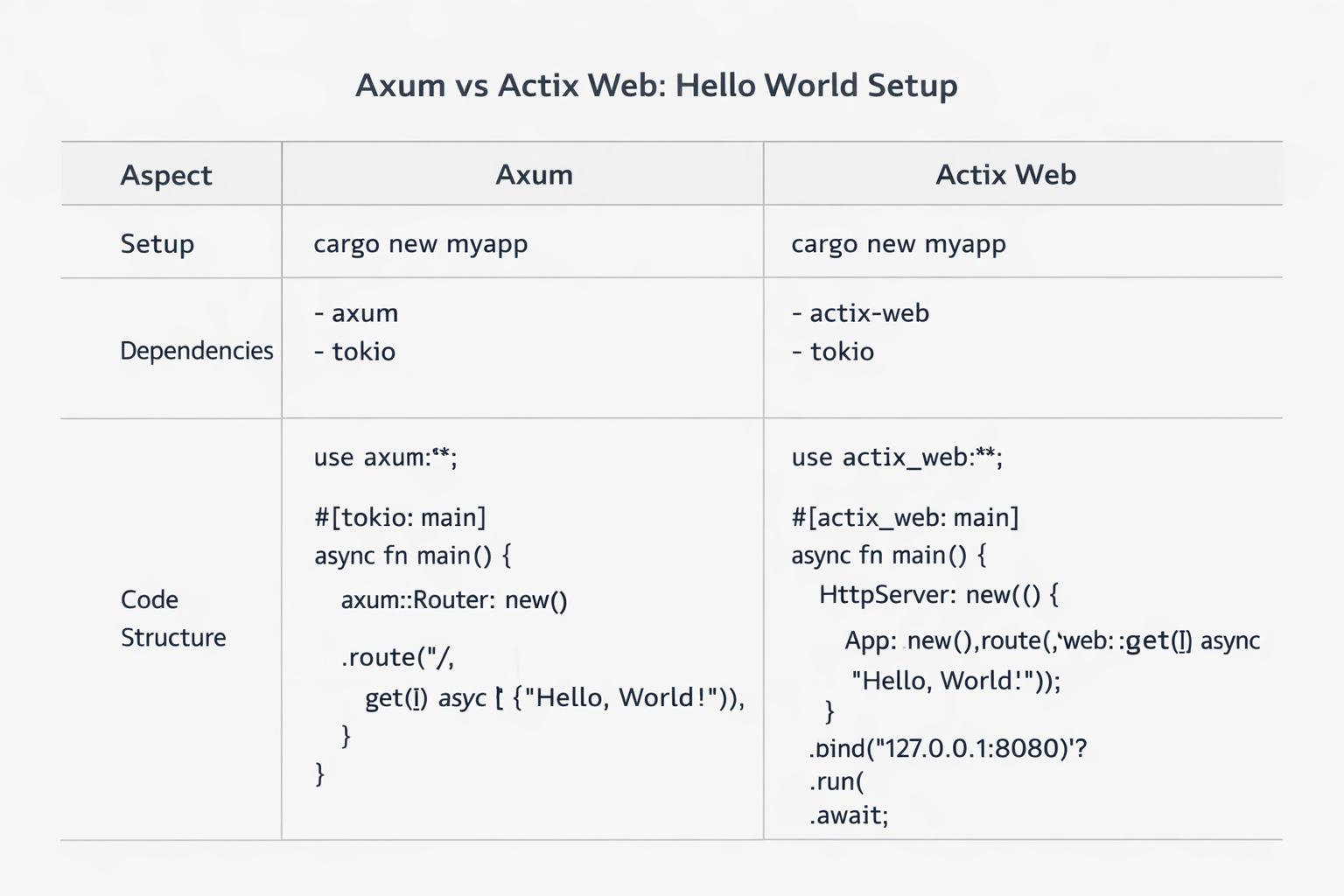 Framework decision overview