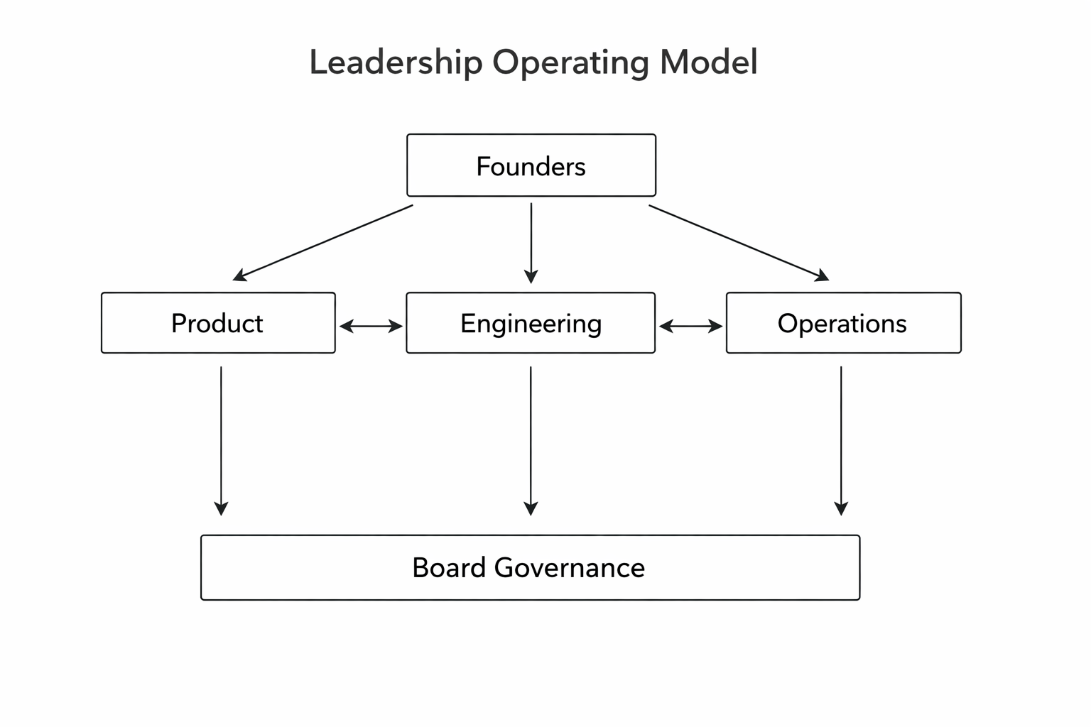 AI leadership decision tree