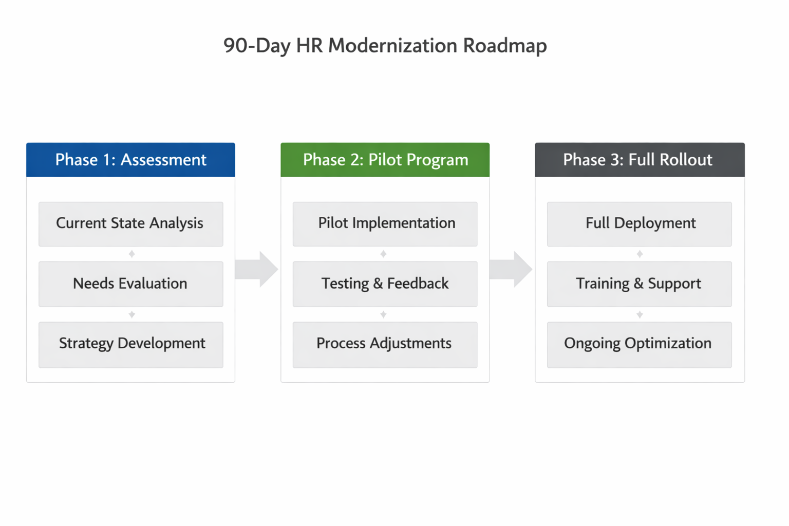 Employee journey map