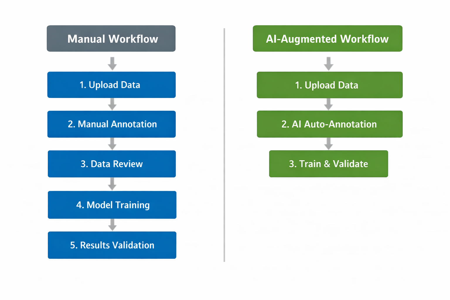 Comparison table of standalone AI versus embedded AI in real workflows