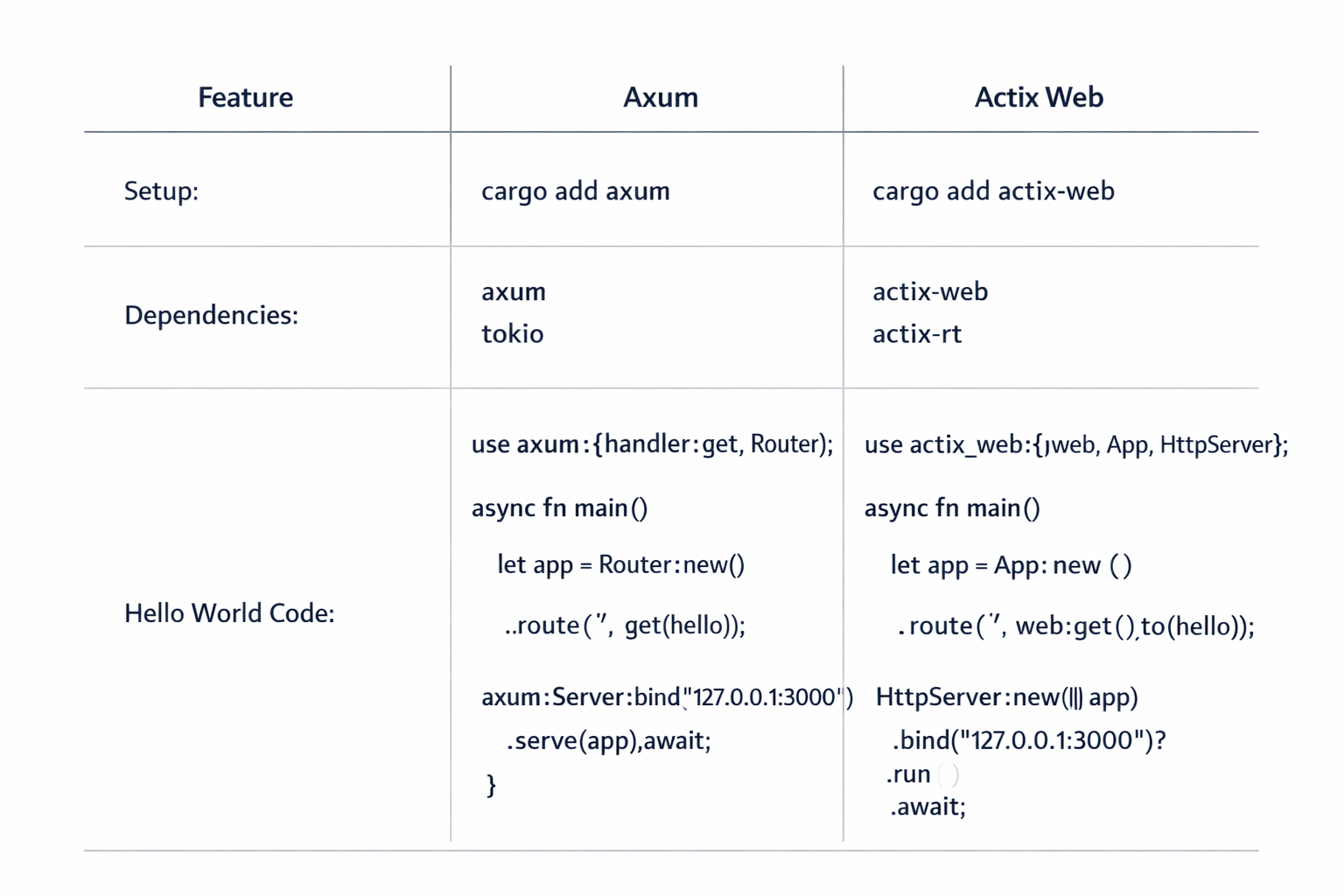 Modern Rust web app architecture